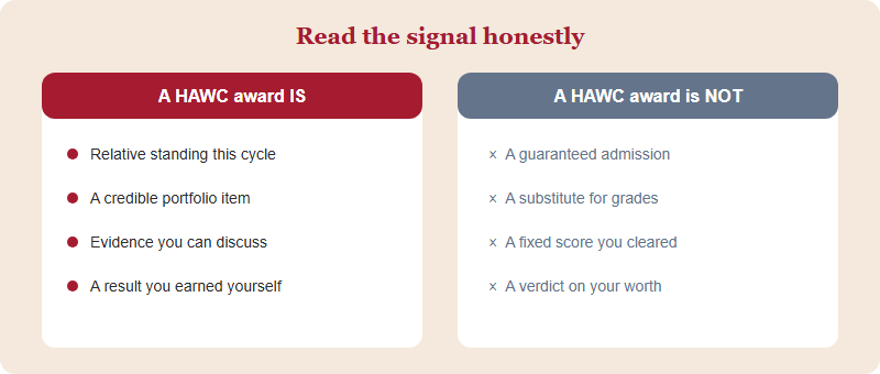 What a HAWC award is versus what it is not, shown in two columns
