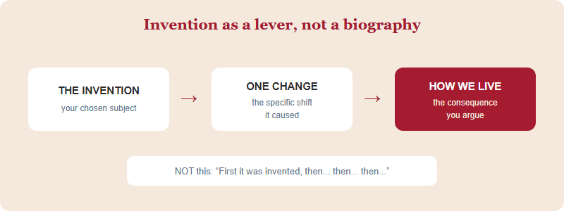 An invention leads to one change which leads to how we live differently, not a biography or timeline