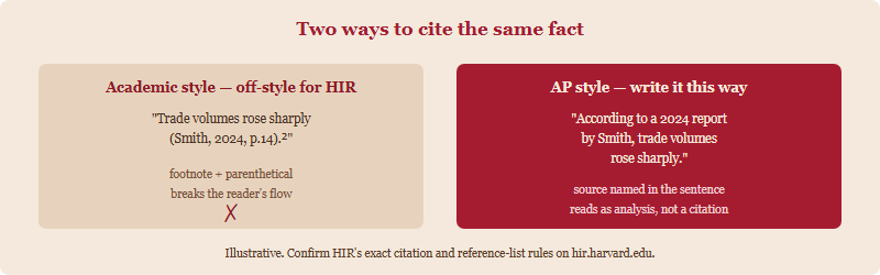 A comparison showing an academic footnote-and-parenthetical citation on the left crossed out, versus an AP-style in-sentence attribution on the right marked as correct for HIR