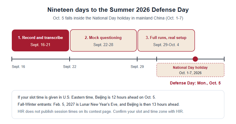 Timeline from Sept. 16 to the Oct. 5, 2026 HIR Defense Day in three rehearsal phases, with the Oct. 1 to 7 National Day holiday marked and time zone notes for Oct. 5 and for Feb. 5, 2027