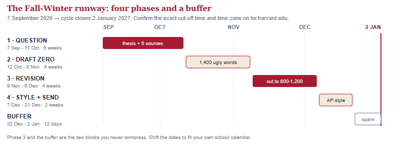 A Gantt-style timeline from 7 September 2026 to the 2 January 2027 deadline, showing four work phases and a holiday buffer, with the artifact due at the end of each phase.