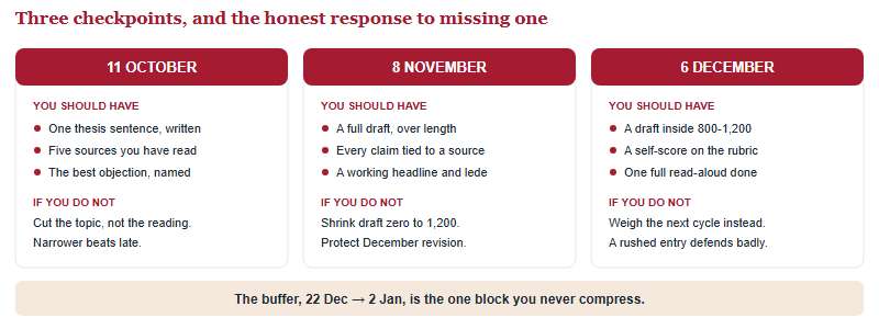 Three checkpoint cards dated 11 October, 8 November and 6 December, each listing what a student should have by that date and what to do if they do not.