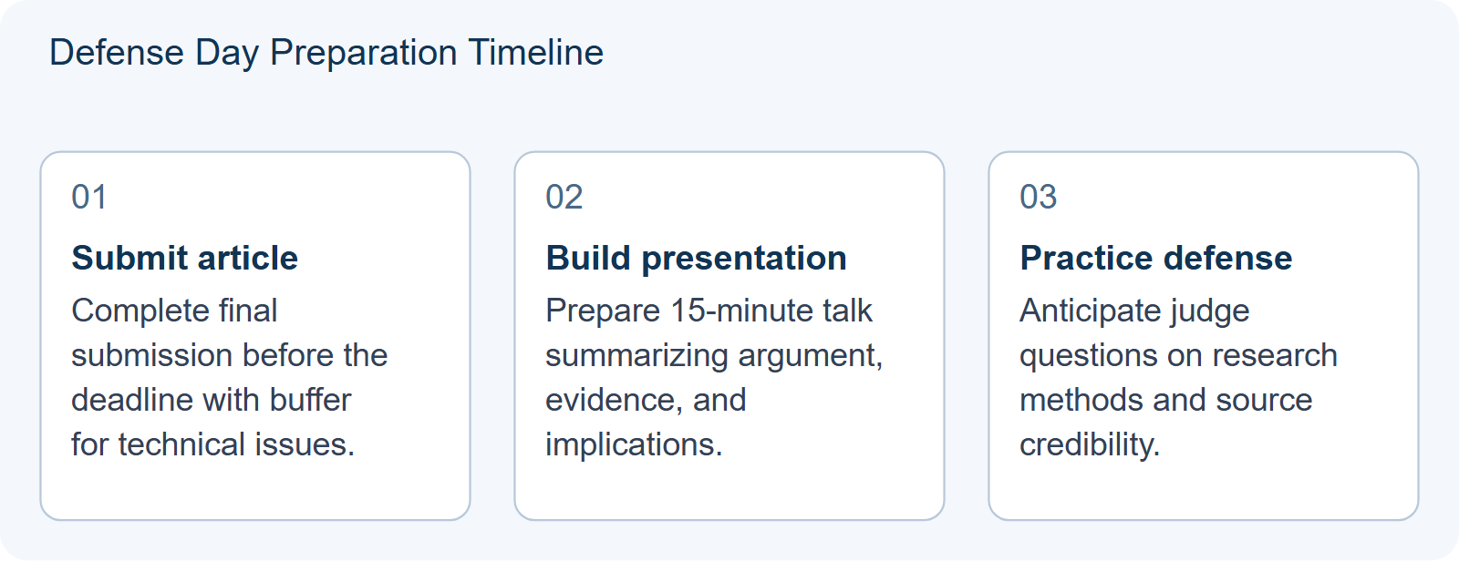 Defense Day Preparation Timeline